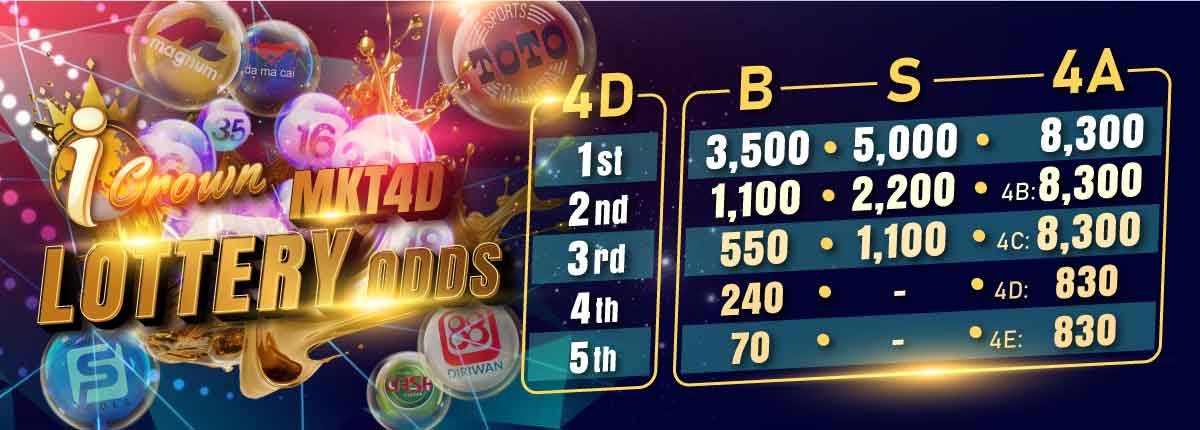iCrown Lottery 4D