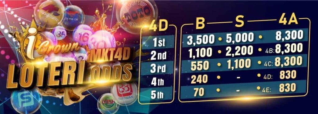 iCrown Lottery 4D MY