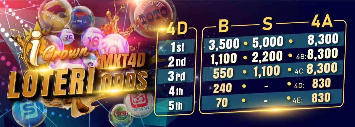 iCrown Lottery 4D MY